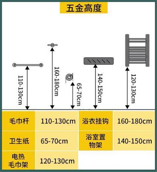 3-9平米衛(wèi)生間裝修怎么設計比較實用？小戶型也能做干濕分離