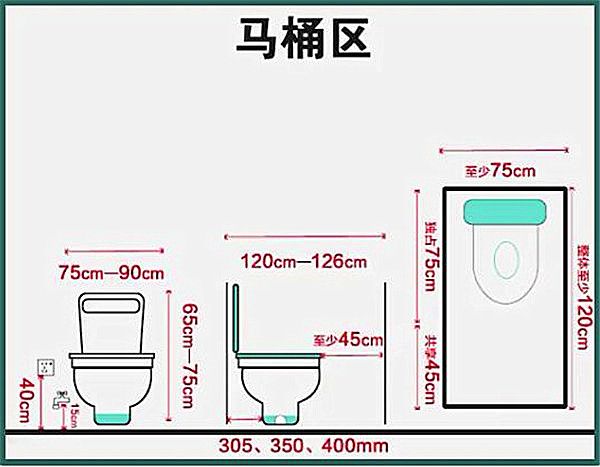 3-9平米衛(wèi)生間裝修怎么設計比較實用？小戶型也能做干濕分離