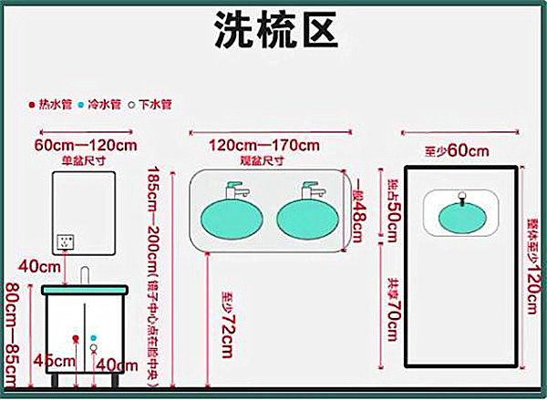 3-9平米衛(wèi)生間裝修怎么設計比較實用？小戶型也能做干濕分離